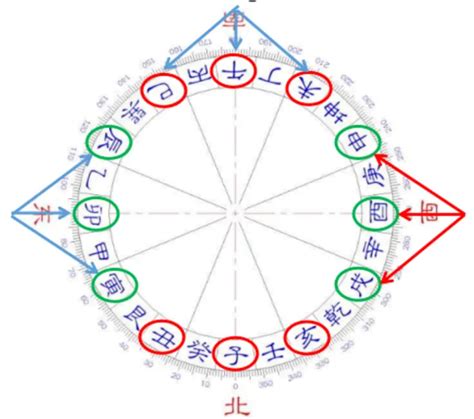 煞方|甲辰年三煞方、二黑方、岁破位